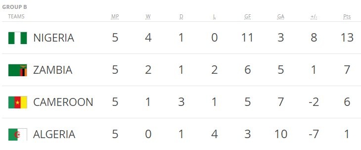 Nigeria doat ve du World Cup anh 6