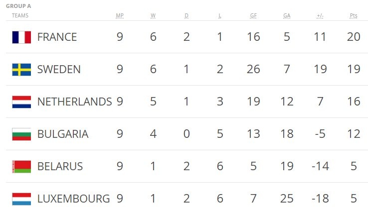 vòng loại World Cup 2018 ảnh 8 vong loai World Cup 2018 anh 8