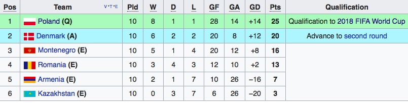 Ba Lan doat ve du World Cup anh 12