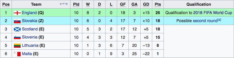 vong loai World Cup 2018 anh 10