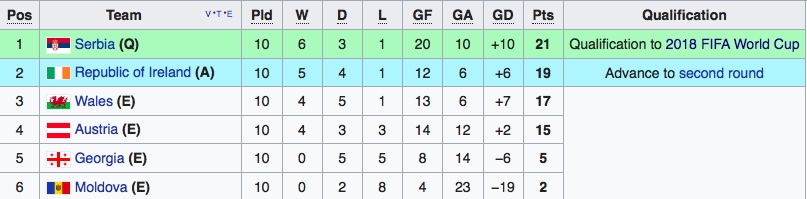 Serbia gianh ve du World Cup anh 13