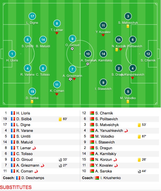 tran Phap vs Belarus anh 2