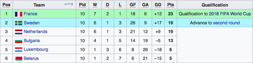 tran Phap vs Belarus anh 12