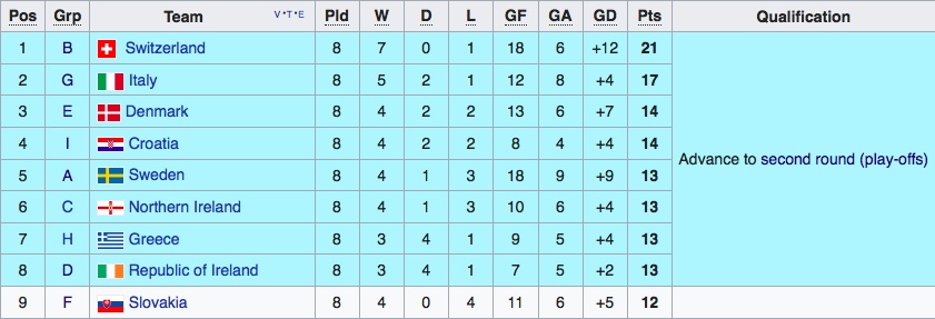 tran Bo Dao Nha 2-0 Thuy Si anh 10
