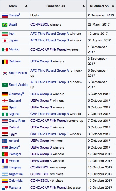 vong loai World Cup 2018 anh 6