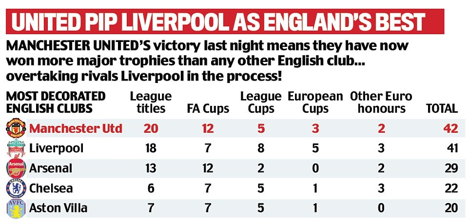 tran MU vs Liverpool anh 13