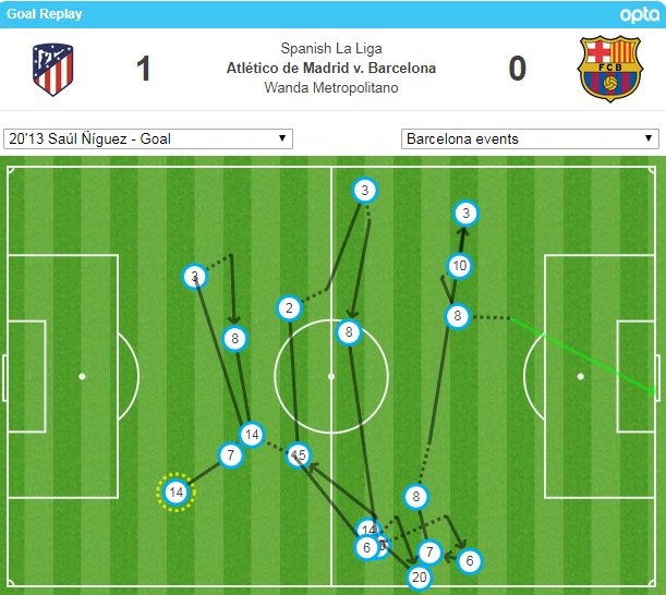 tran Atletico Madrid vs Barcelona anh 4
