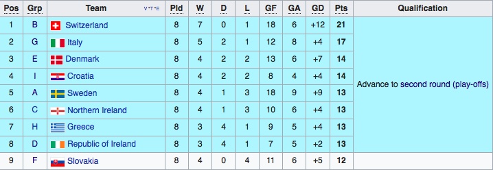 play-off World Cup 2018 anh 2