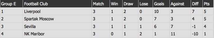tran Spartak 5-1 Sevilla anh 10