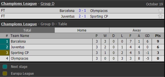 tran Juventus 2-1 Lisbon anh 15