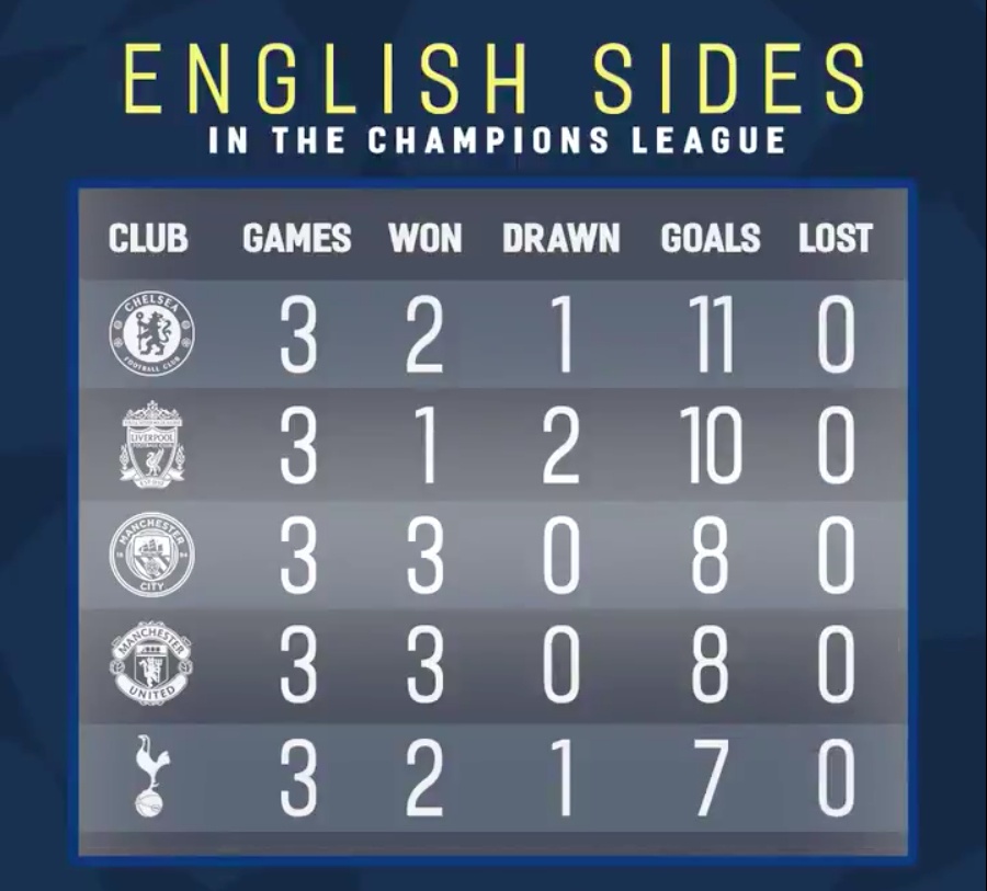 kết quả Champions League ảnh 1 ket qua Champions League anh 1