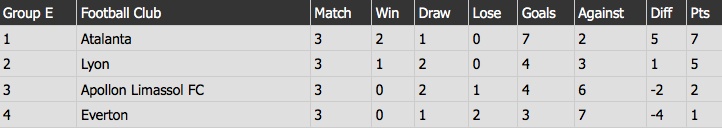 tran Everton 1-2 Lyon anh 14