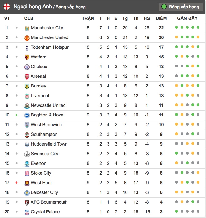 lich thi dau Ngoai hang Anh anh 9