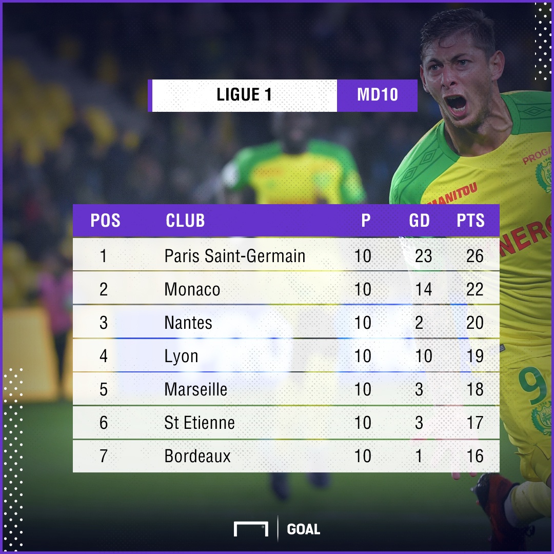 Ranieri thành công ở Ligue 1 ảnh 3 Ranieri thanh cong o Ligue 1 anh 3