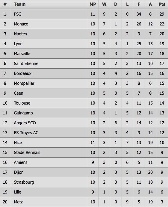 tran PSG 3-0 Nice anh 12