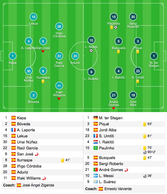 tran Bilbao 0-2 Barca anh 10