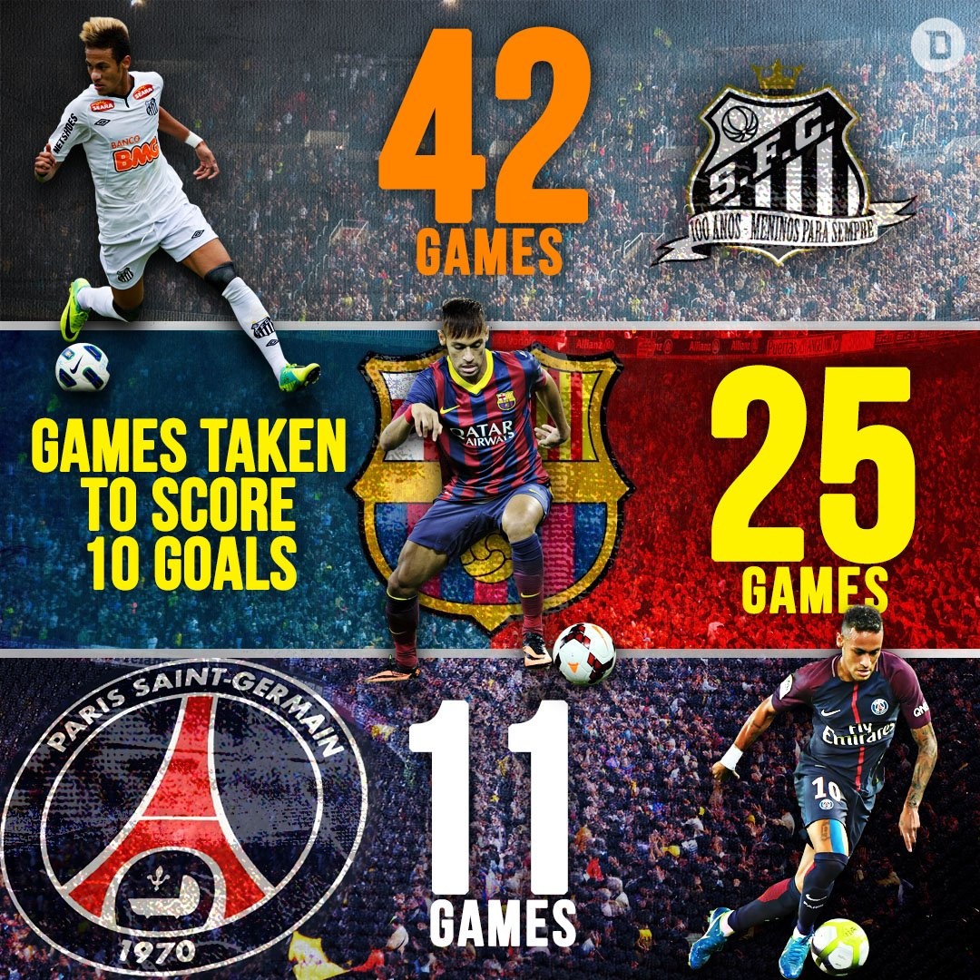 Neymar ve tham dong doi cu anh 9