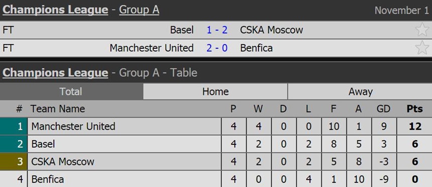 tran MU 2-0 Benfica anh 6