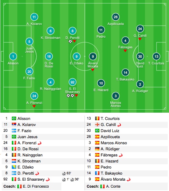 tran AS Roma 3-0 Chelsea anh 18