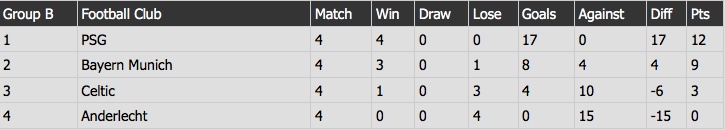 tran PSG 5-0 Anderlecht anh 13