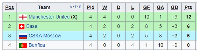 vòng bảng Champions League ảnh 1 vong bang Champions League anh 1