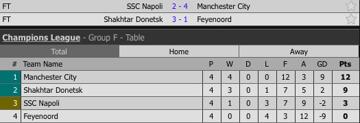 ket qua Champions League anh 6