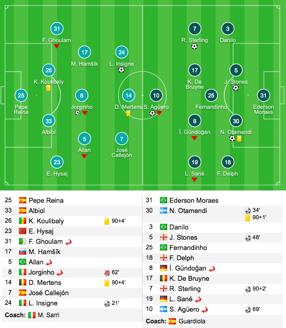 tran Napoli 2-4 Man City anh 14