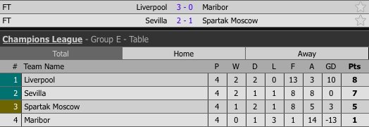 ket qua Champions League anh 5