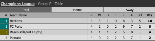 ket qua Champions League anh 7