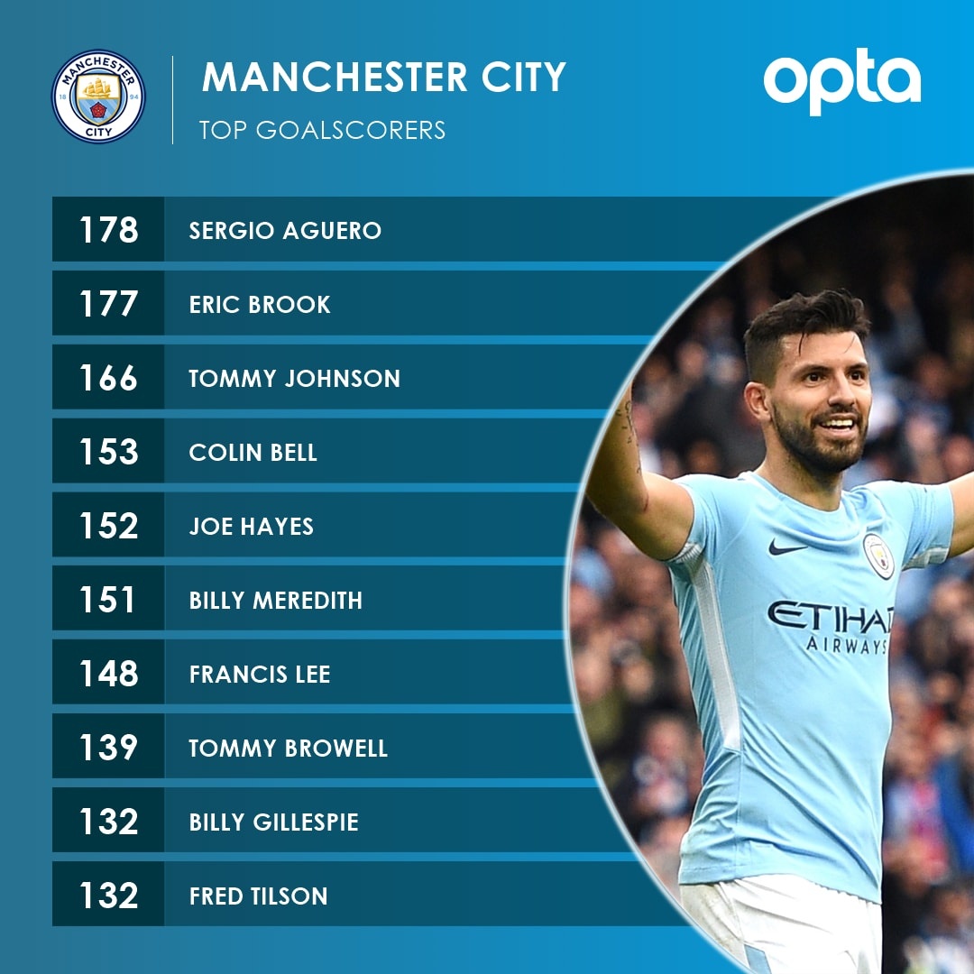 ket qua bong da anh 2