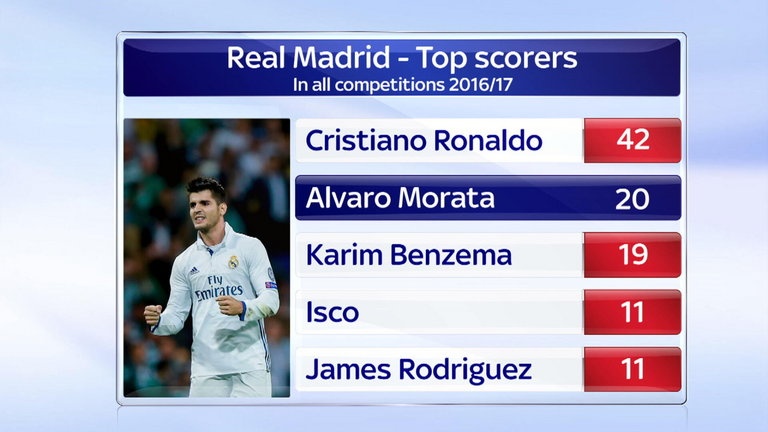 Real Madrid khủng hoảng ảnh 2 Real Madrid khung hoang anh 2