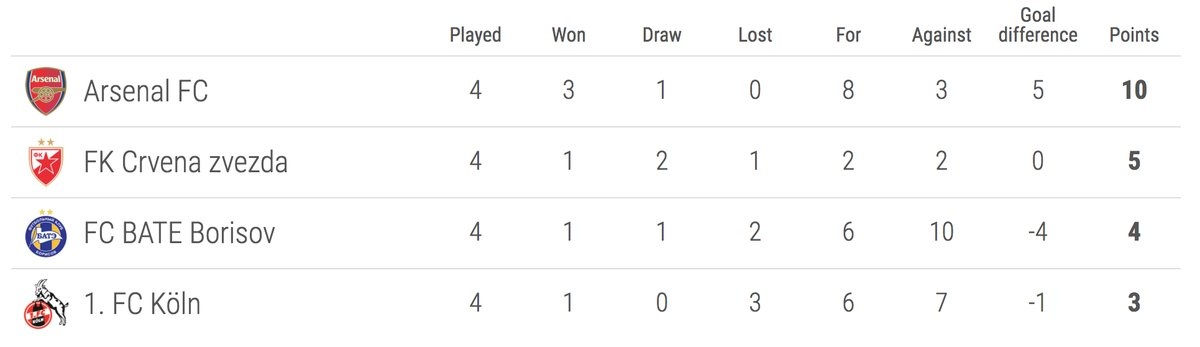 vong bang Europa League 2017/18 anh 5