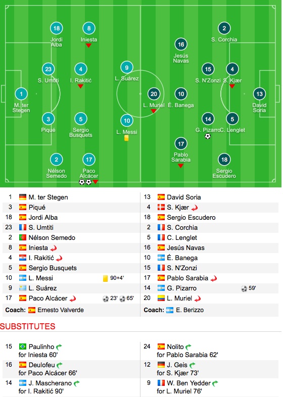tran Barcelona 2-1 Sevilla anh 10