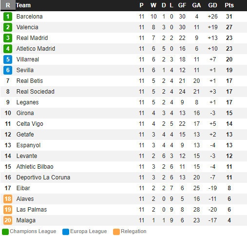 tran Real 3-0 Las Palmas anh 8