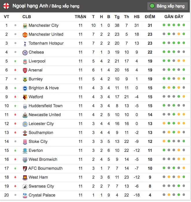 tran Everton 3-2 Watford anh 10