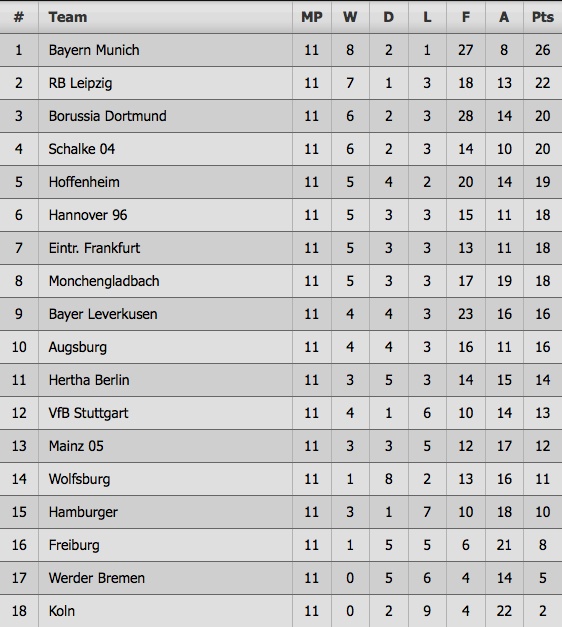 thủ môn Mainz 05 ảnh 7 thu mon Mainz 05 anh 7