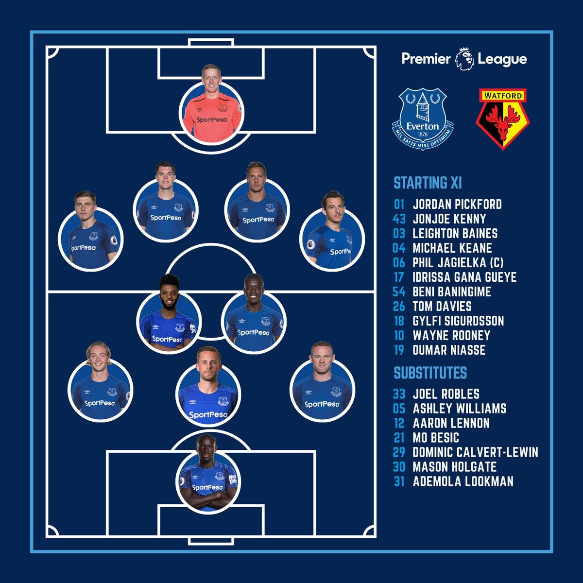 tran Everton 3-2 Watford anh 1