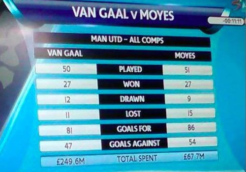 Moyes lam HLV West Ham anh 2