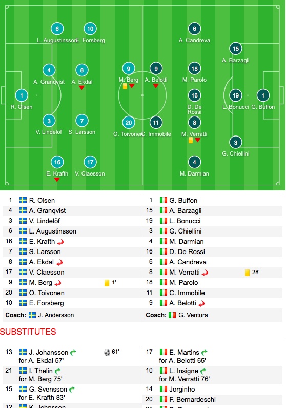 tran Thuy Dien 1-0 Italy anh 9