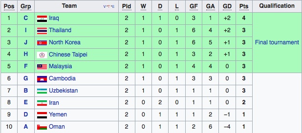 thu mon Qatar bat dac di anh 7
