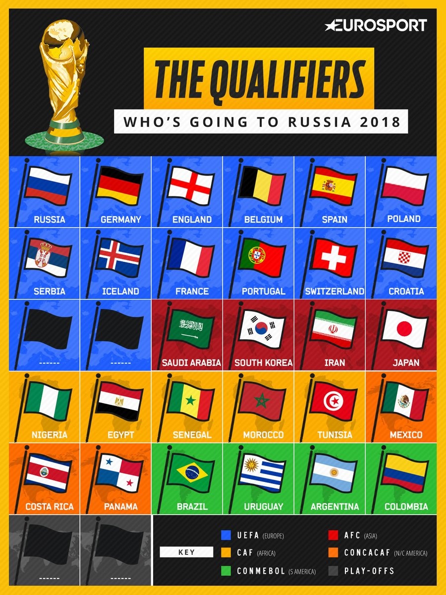 play-off World Cup 2018 anh 9