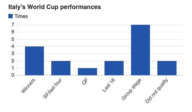 Italy sa thải Ventura ảnh 2 Italy sa thai Ventura anh 2