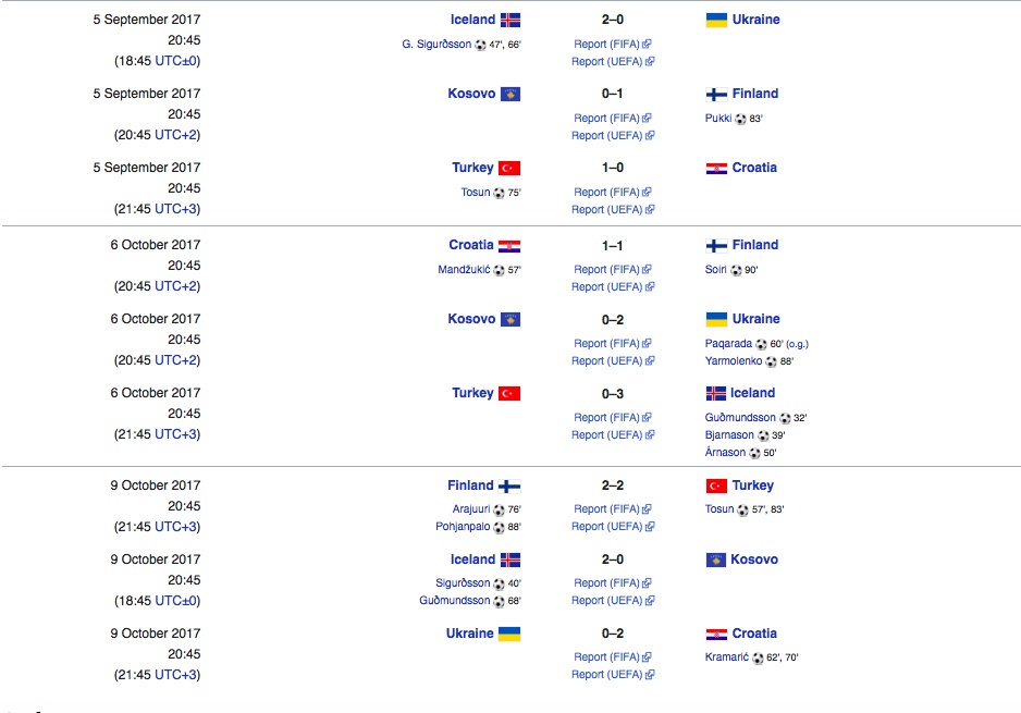 vong loai World Cup 2018 anh 12