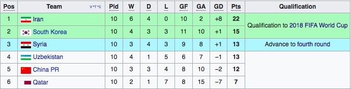 vong loai World Cup 2018 anh 2