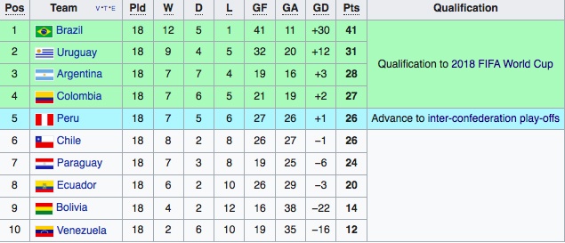 vong loai World Cup 2018 anh 5