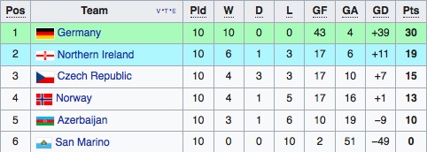 vong loai World Cup 2018 anh 7