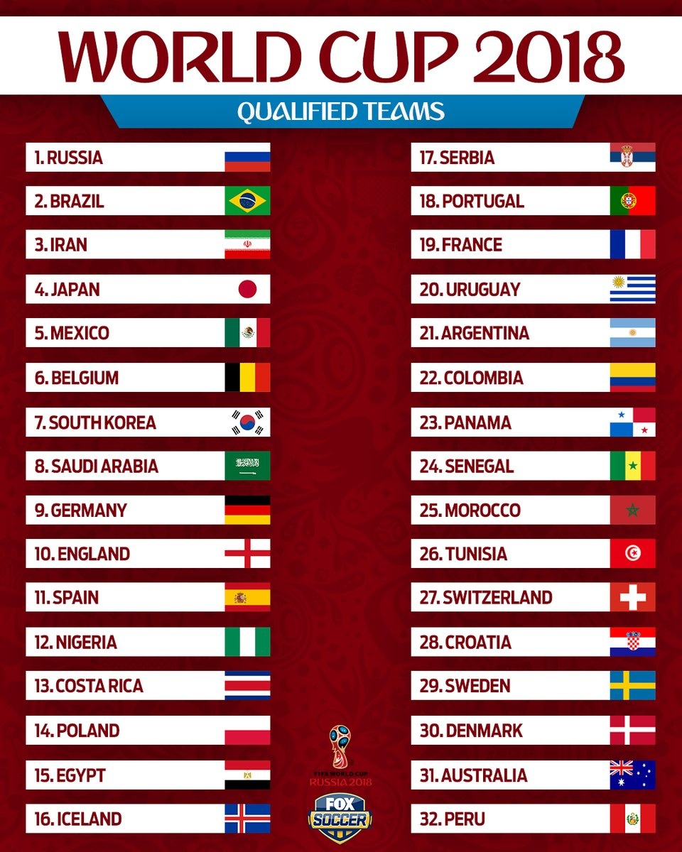 danh sach 32 doi tuyen tham du World Cup anh 6