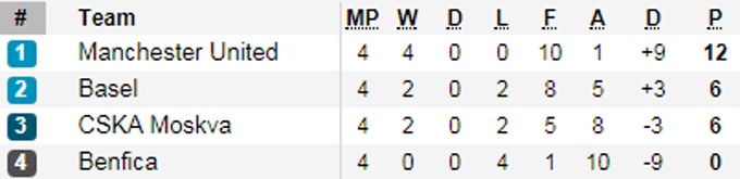 vong bang Champions League anh 2