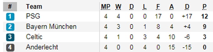 vong bang Champions League anh 4