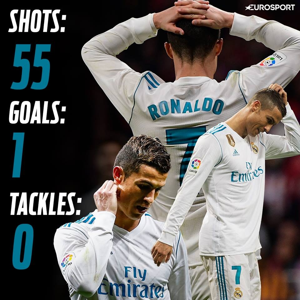 phong độ tệ hại của Ronaldo ảnh 1 phong do te hai cua Ronaldo anh 1